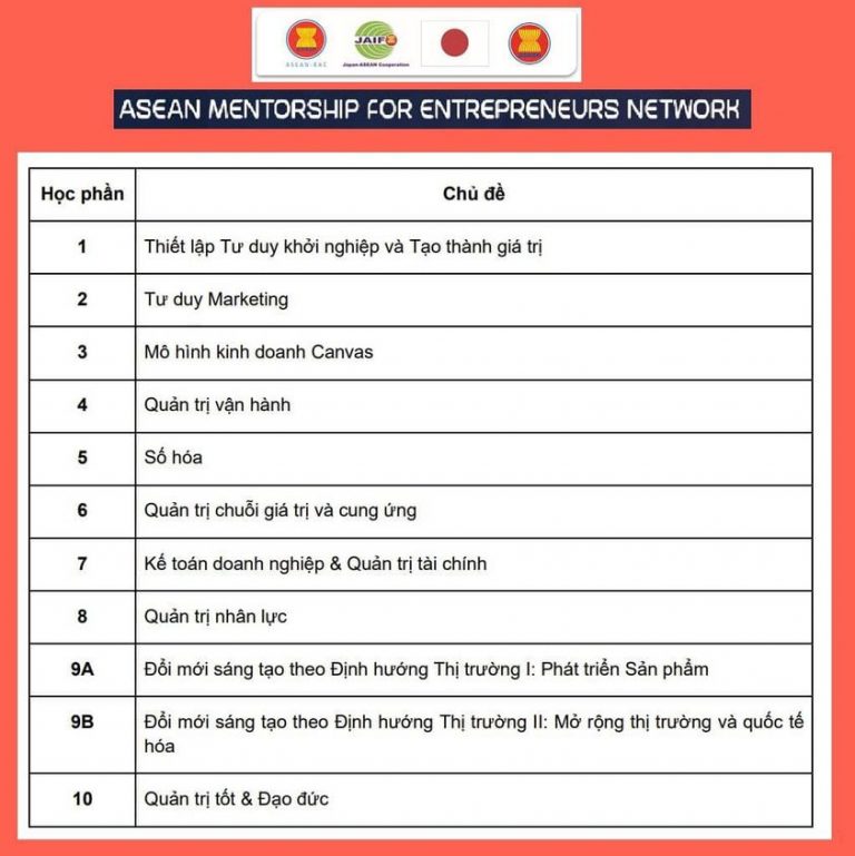 ASEAN hỗ trợ Doanh nghiệp
